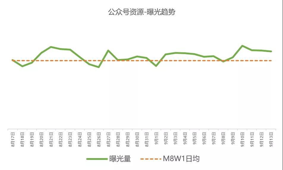 微信广告