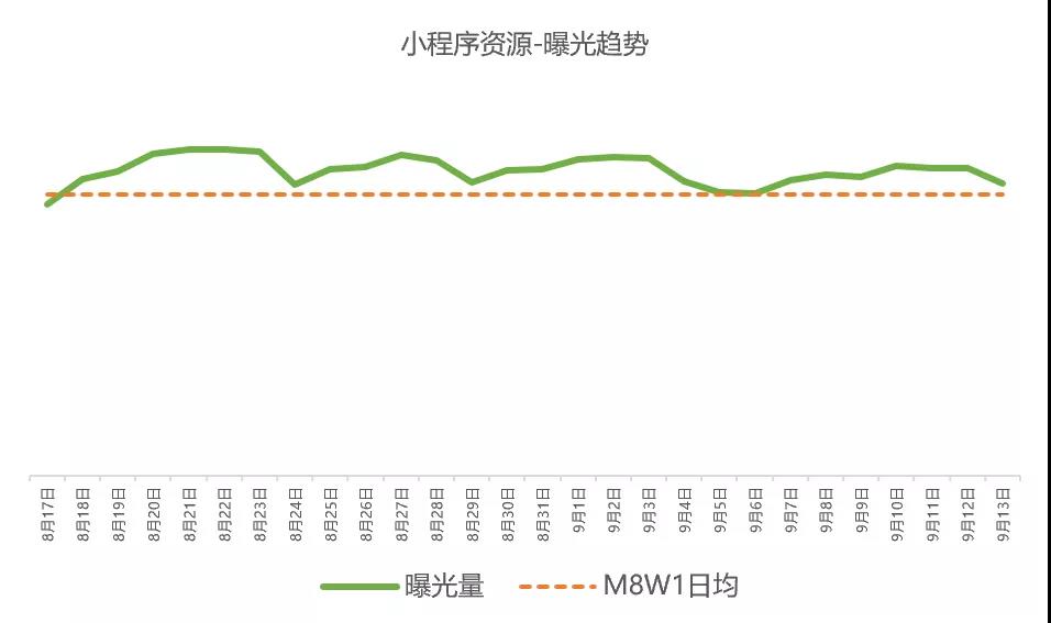 微信广告