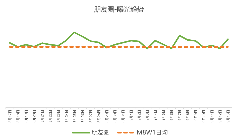 微信广告